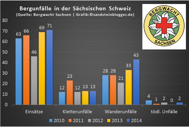 Unfallstatistik_hla